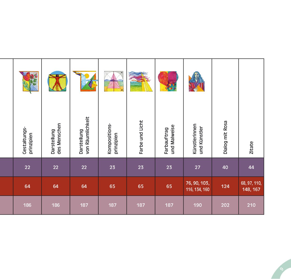 Blitzschnell fit in großer Kunst Band 2: Europäische Malerei vom 16. bis zum 18. Jahrhundert – Bild 3